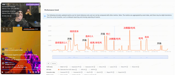 直播间高光识别曲线一