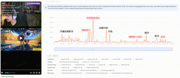 直播间高光识别曲线三