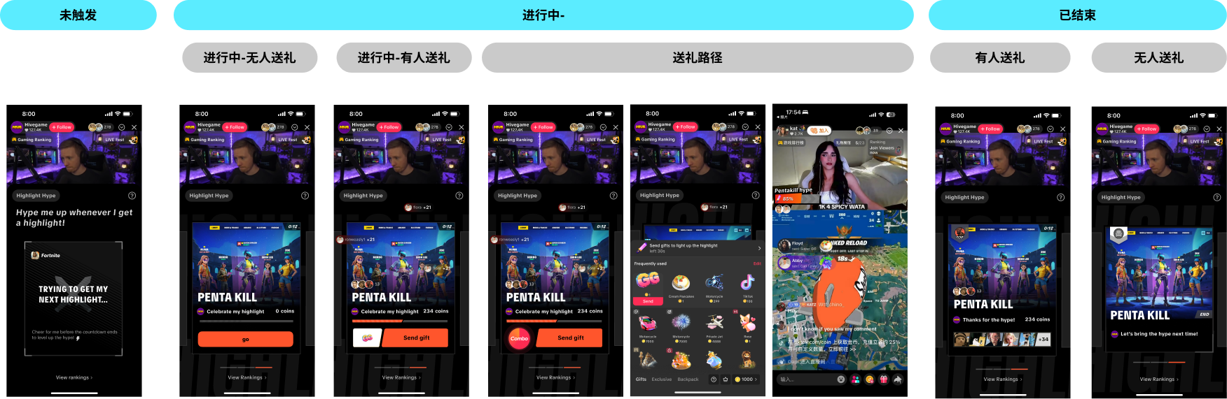 事件化表达的最终方案流程